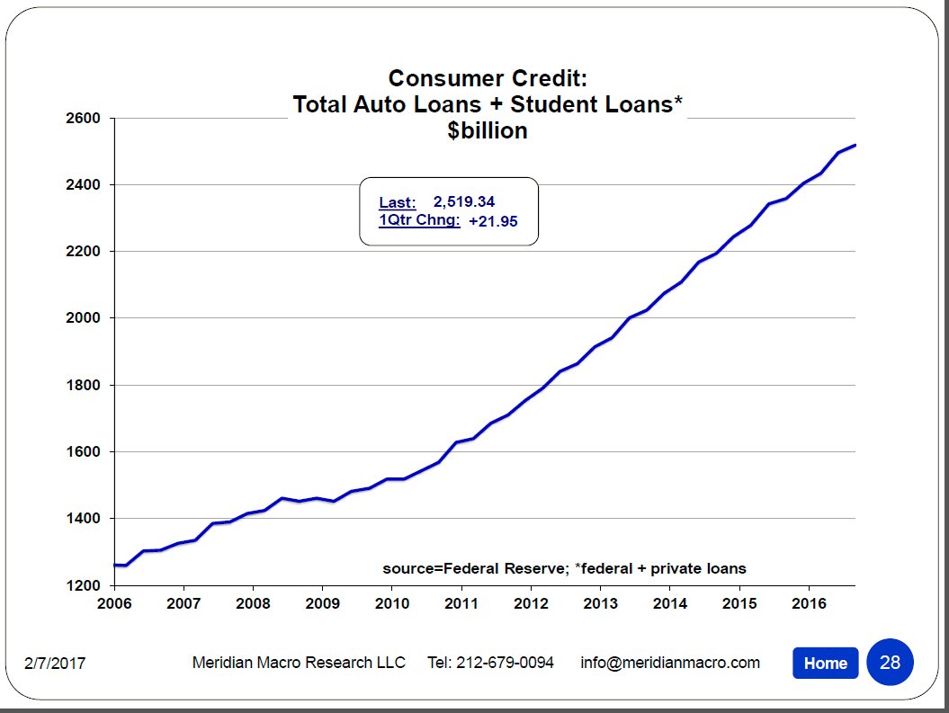 Student Loan Interest Rate Chart