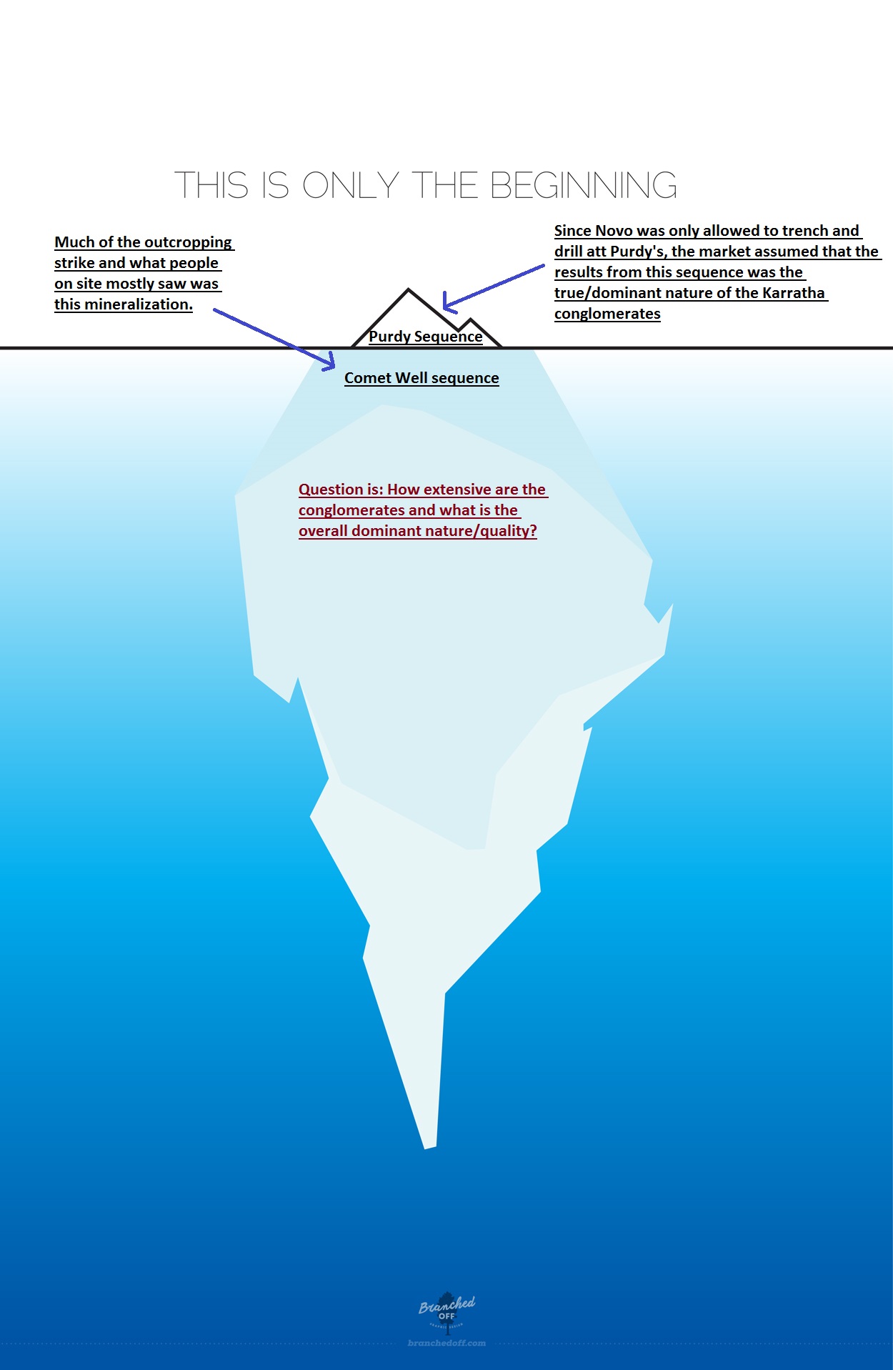 tip of the iceberg tip of the iceberg