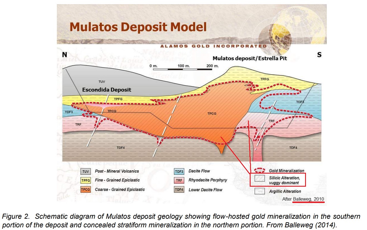 Mulatos Deposit model