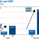 debtbubble