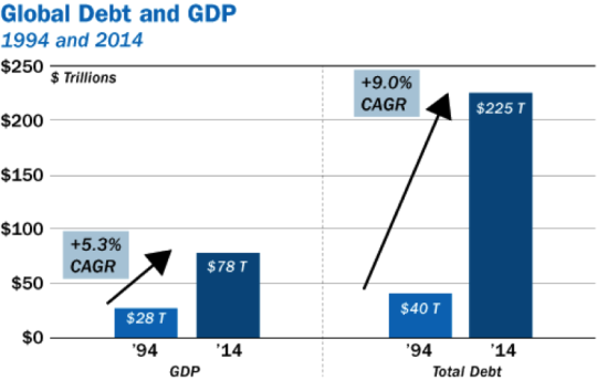 debtbubble