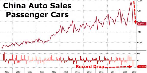 Bilförsäljning i Kina