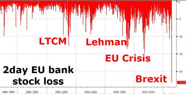 Europeiska banker