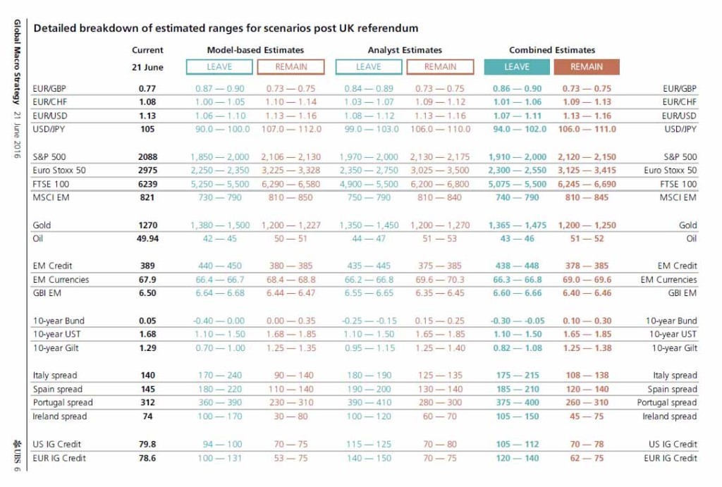 UBS - BREXIT