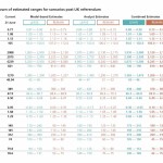 UBS - BREXIT