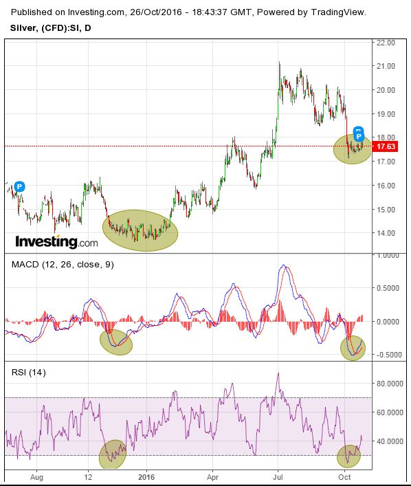 Silver