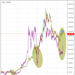 Guld vs koppar