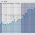 Gold seasonality