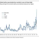 Global policy uncertainty