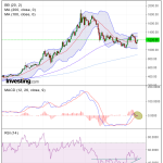 Gold Monthly