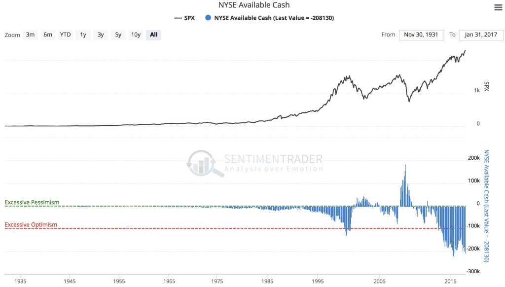 NYSE available cash