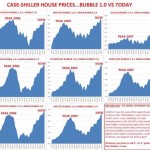 Housing bubble