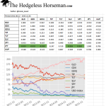 Correlations_ThehedgelessHorseman