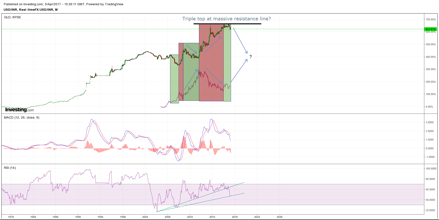 Yahoo Finance Usd Inr Chart