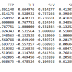 Table 2. Post "Trump Hype" correlations.