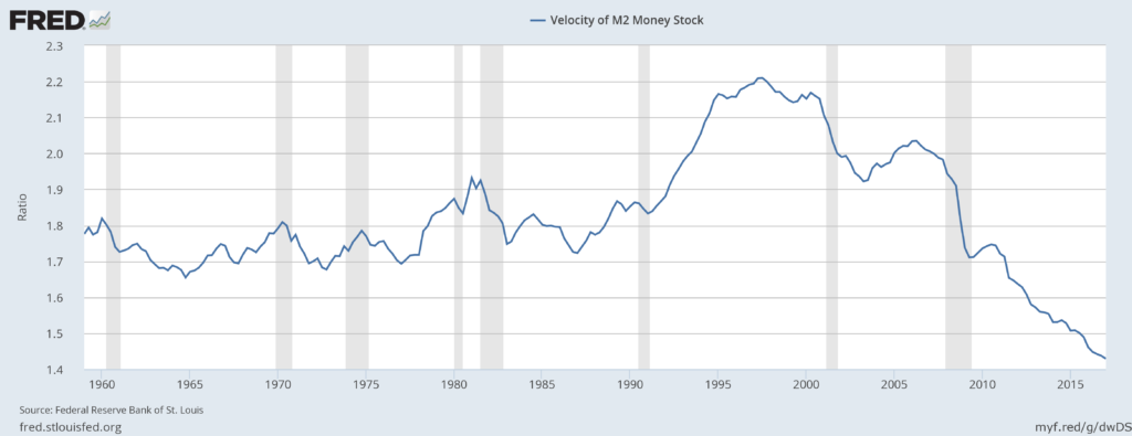 M2 Velocity