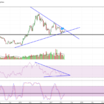 GDXJ Weekly Close up