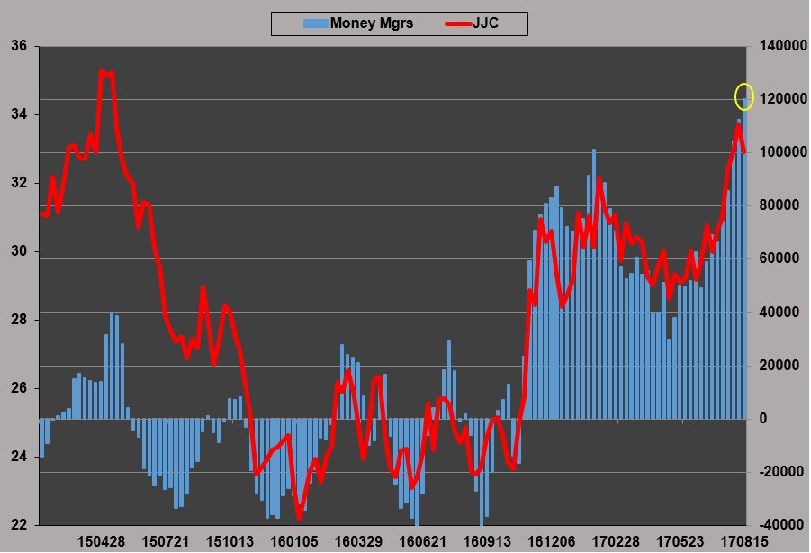 Copper Investing Chart