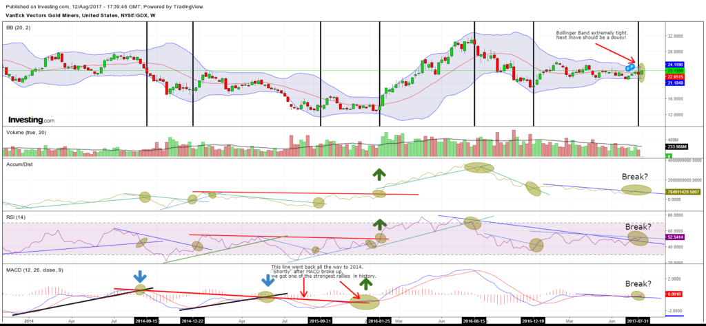 GDX