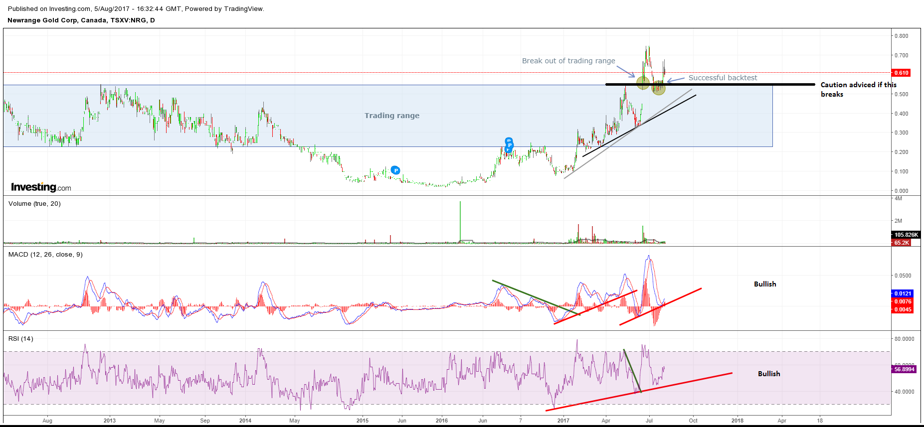 Charts of The Day: GDX and Some Select Miners - The Hedgeless Horseman