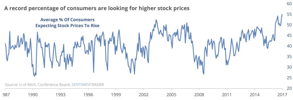 Sentiment Trader