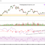 GDXJ (Daily)