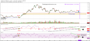GDXJ (Daily)