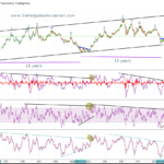 EUR/USD