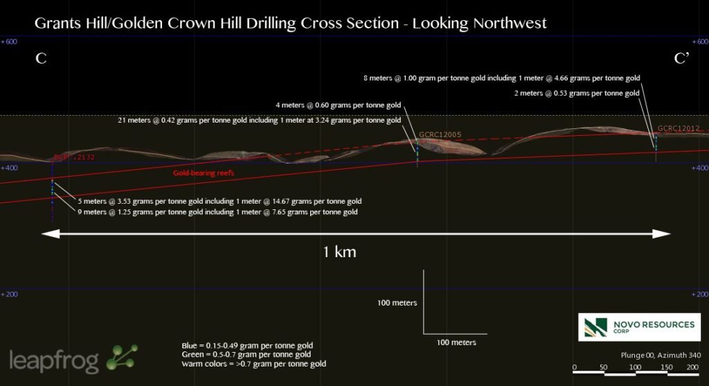 Grants-and-Golden-Crown-cross-section-for-Feb-NR