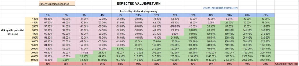 Value-matrix-2