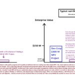 Relative-valuations