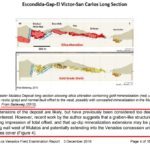 Faulted-extension