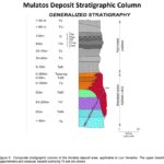 Mulatos Stratigraphy