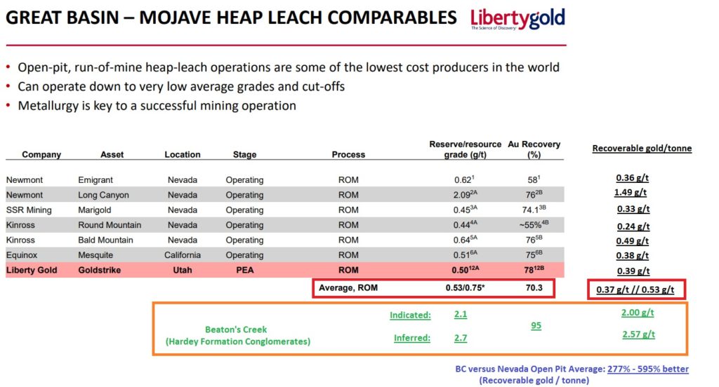 Heap leach-2