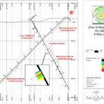 Drill Hole Schematic