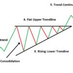 ascending-triangle-pattern_body_Ascendingtriangleexplained.png.full
