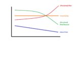 Risk vs Uncertainty 4