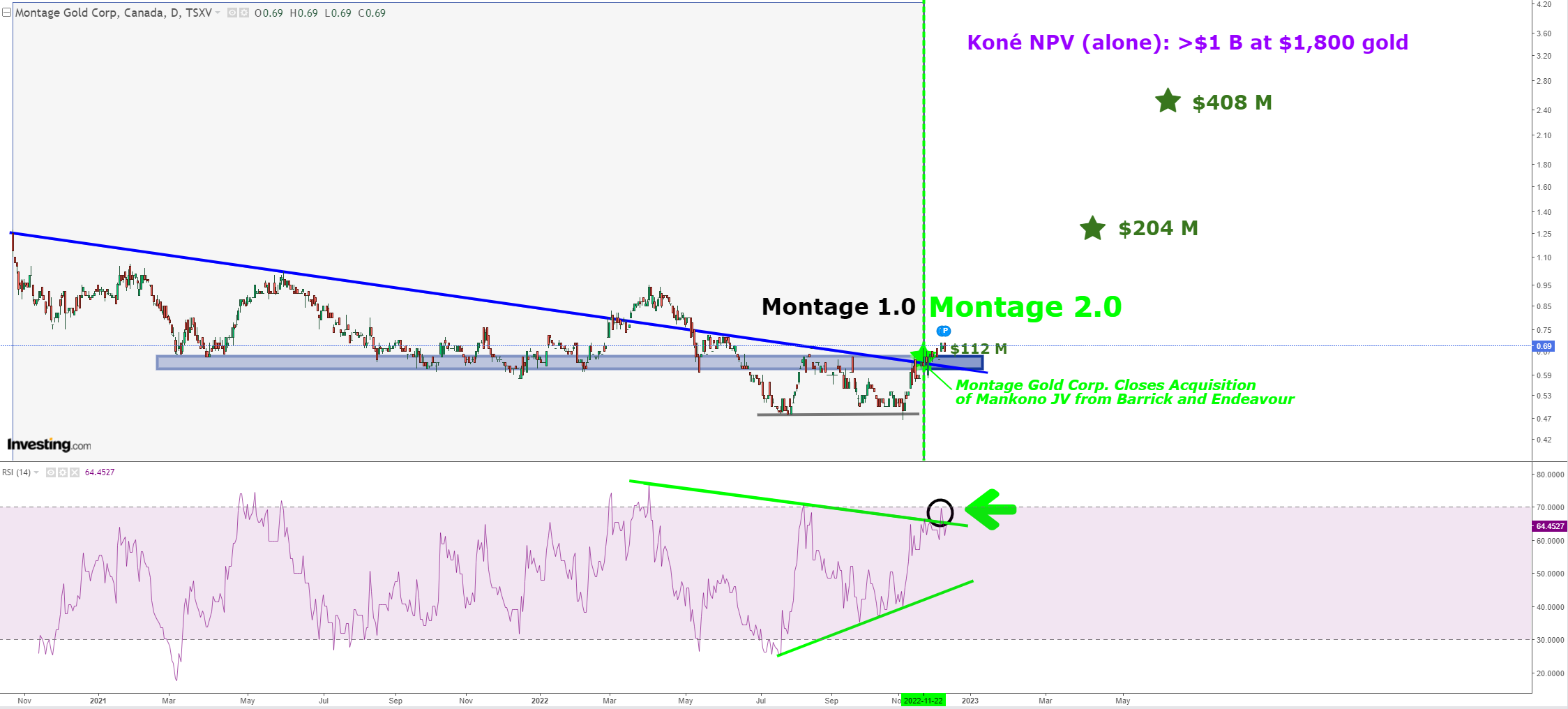 Montage Chart The Hedgeless Horseman
