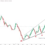 Nickel downtrend