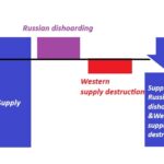 Nickel supply 2