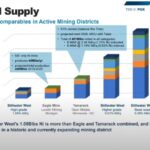 PGE Nickel supply