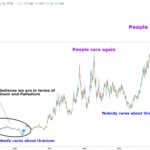 PGE uranium 2