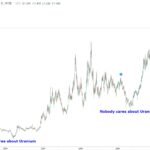 Uranium nobody cares