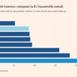 Sweden investors